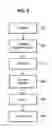 Fig. 06 - SYSTEM FOR DETERMINING THE INTRINSIC VALUE PROVIDED TO INTERNET USERS BY SELECTED WEB SITES