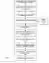 Fig. 04 - Method and system for emulating a private label over an open network