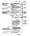 Fig. 01 - METHOD AND APPARATUS FOR ELECTRONIC MESSAGE (COUPON) DISTRIBUTION