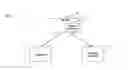 Fig. 02 - Customized Sales Software and Implementation