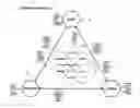 Fig. 01 - Systems and method for management of intangible assets