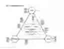 Fig. 02 - Systems and method for management of intangible assets