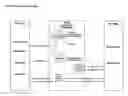 Fig. 28 - Systems and method for management of intangible assets