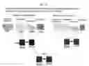 Fig. 32 - Systems and method for management of intangible assets