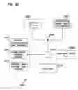 Fig. 22 - Electronic Contact and Media Distribution System