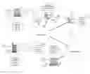 Fig. 01 - COLLABORATIVE CAREER DEVELOPMENT
