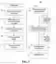 Fig. 03 - Method of administering an investment fund providing a targeted payout schedule