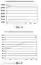 Fig. 05 - Method of administering an investment fund providing a targeted payout schedule