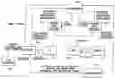 Fig. 01 - METHOD FOR HEDGING ONE OR MORE LIABILITIES ASSOCIATED WITH A DEFERRED COMPENSATION PLAN