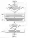 Fig. 05 - Generating predilection cohorts