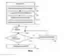 Fig. 07 - SYSTEM AND METHOD FOR ENHANCED AUTOMATION OF INFORMATION TECHNOLOGY MANAGEMENT