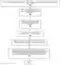 Fig. 01 - System and method for finding desired results by incremental search using an ambiguous keypad with the input containing orthographic and/or typographic errors