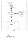 Fig. 02 - Methods, systems and computer program products for obtaining geographical coordinates from a textually identified location