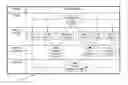 Fig. 01 - Method and system for developing a meta-model schema