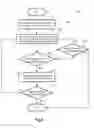 Fig. 07 - SYSTEM AND METHOD FOR DISTRIBUTION OF MEDIA ASSETS FROM MEDIA DELIVERY UNIT TO HANDHELD MEDIA PLAYER