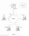 Fig. 02 - Automated media delivery system