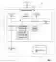 Fig. 02 - System and method to provide context for an automated agent to service multiple avatars within a virtual universe