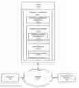 Fig. 01 - Systems and methods for managing a domain name registrant's social websites