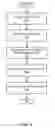 Fig. 07 - Systems and methods for managing a domain name registrant's social websites