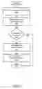 Fig. 09 - Systems and methods for managing a domain name registrant's social websites