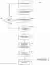 Fig. 03 - Method and system for geo-targeted content delivery