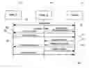 Fig. 01 - Dynamic resource sharing among multiple wireless devices