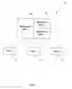 Fig. 02 - Dynamic resource sharing among multiple wireless devices