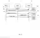 Fig. 05 - Dynamic resource sharing among multiple wireless devices