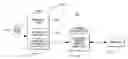 Fig. 01 - Redispatching suspended tasks after completion of I/O operations absent I/O interrupts