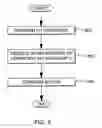 Fig. 08 - Redispatching suspended tasks after completion of I/O operations absent I/O interrupts