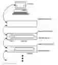 Fig. 01 - Hierarchical storage management (HSM) for redundant array of independent disks (RAID)