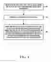 Fig. 05 - Hierarchical storage management (HSM) for redundant array of independent disks (RAID)