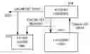 Fig. 01 - Memory hierarchy with non-volatile filter and victim caches