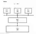 Fig. 02 - Shared cache memories for multi-core processors