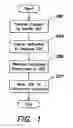Fig. 02 - Methods and apparatus for managing deletion of data