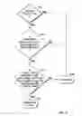Fig. 06 - Processor instruction used to perform a matrix test to generate a memory-related trap