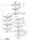 Fig. 09 - Power state dependent wake-up alarm