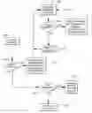 Fig. 01 - Managing by one process state of another process to facilitate handling of error conditions