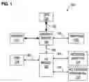 Fig. 02 - Method and apparatus for loopback self testing