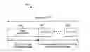 Fig. 01 - Hybrid automatic repeat request round trip time and acknowledgement/negative acknowledgement repetition in discontinuous reception