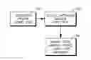 Fig. 01 - Social networking and peer to peer for TVs