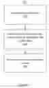 Fig. 07 - Method and system for providing localized advertisement information using a set top box