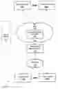 Fig. 01 - STORAGE SECURITY USING CRYPTOGRAPHIC SPLITTING