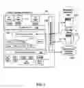 Fig. 06 - STORAGE SECURITY USING CRYPTOGRAPHIC SPLITTING