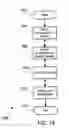 Fig. 14 - STORAGE SECURITY USING CRYPTOGRAPHIC SPLITTING