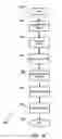 Fig. 16 - STORAGE SECURITY USING CRYPTOGRAPHIC SPLITTING