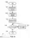 Fig. 21 - STORAGE SECURITY USING CRYPTOGRAPHIC SPLITTING