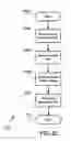 Fig. 22 - STORAGE SECURITY USING CRYPTOGRAPHIC SPLITTING