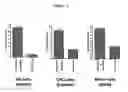 Fig. 08 - PiggyBac as a Tool for Genetic Manipulation and Analysis in Vertebrates