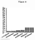 Fig. 09 - PiggyBac as a Tool for Genetic Manipulation and Analysis in Vertebrates